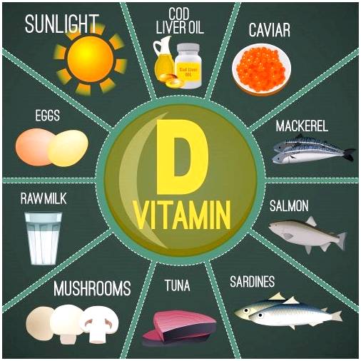 Зачем давать витамин D детям?